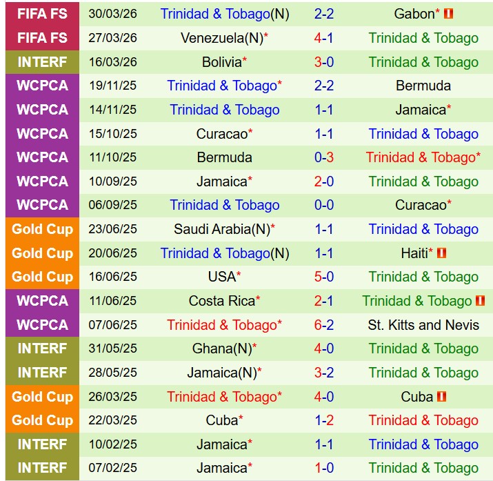Han Quoc vs Trinidad & Tobago