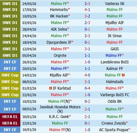 Nhận định Malmo vs Halmstads 20h00 ngày 305 (Thụy Điển 2026) 2 Nhận định Malmo vs Halmstads 20h00 ngày 305 (Thụy Điển 2026) 2