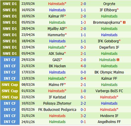Nhận định Malmo vs Halmstads 20h00 ngày 305 (Thụy Điển 2026) 3 Nhận định Malmo vs Halmstads 20h00 ngày 305 (Thụy Điển 2026) 3