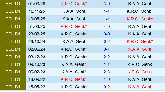 Gent vs Genk Gent vs Genk