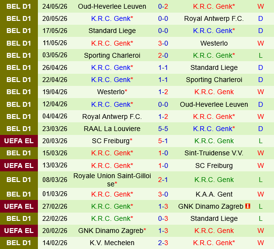 Gent vs Genk Gent vs Genk