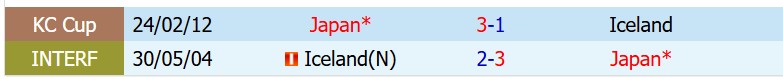 Nhận định Nhật Bản vs Iceland 17h25 ngày 315 (Giao hữu Quốc tế) 1