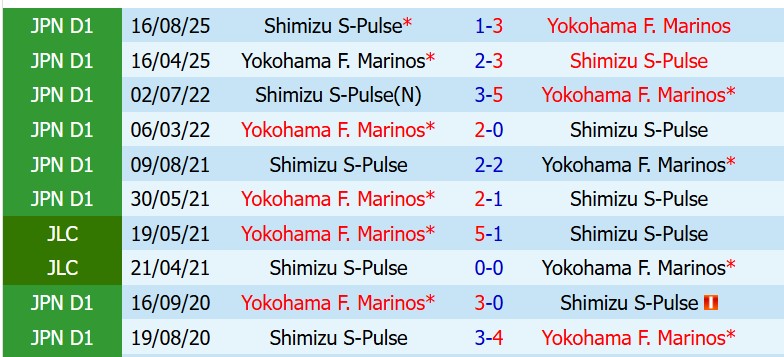 Nhận định Shimizu S-Pulse vs Yokohama Marinos 12h00 ngày 315 (VĐQG Nhật Bản) 1