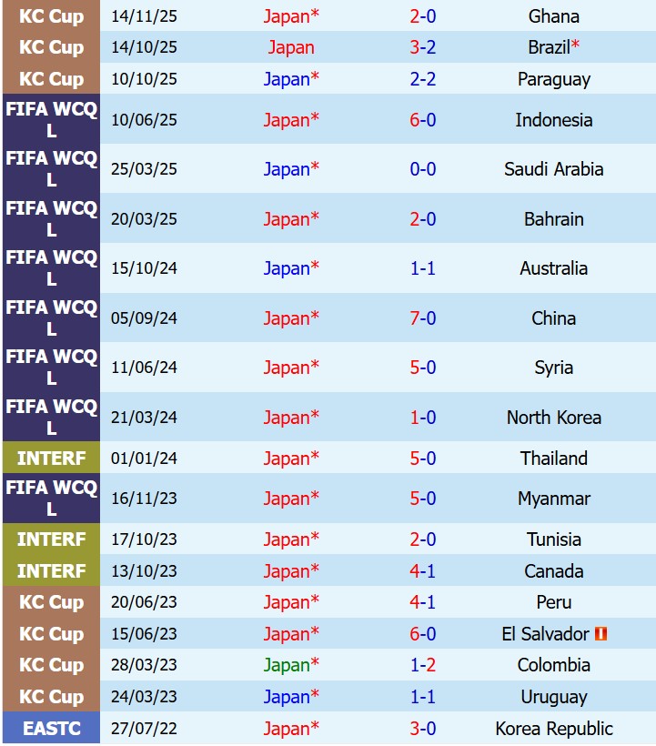 Nhận định Nhật Bản vs Iceland 17h25 ngày 315 (Giao hữu Quốc tế) 2