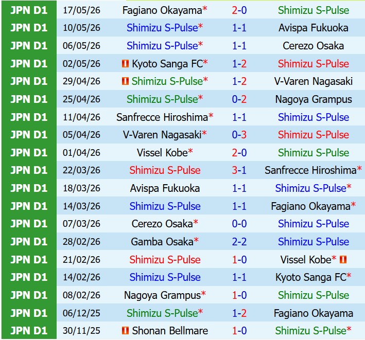 Nhận định Shimizu S-Pulse vs Yokohama Marinos 12h00 ngày 315 (VĐQG Nhật Bản) 2