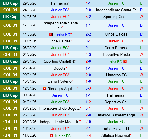 Junior vs Atletico Nacional Junior vs Atletico Nacional