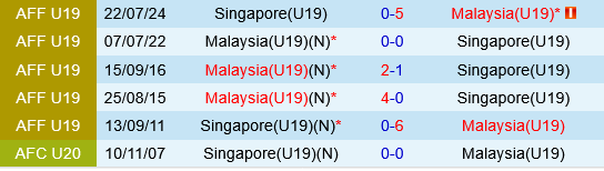 U19 Malaysia vs U19 Singapore